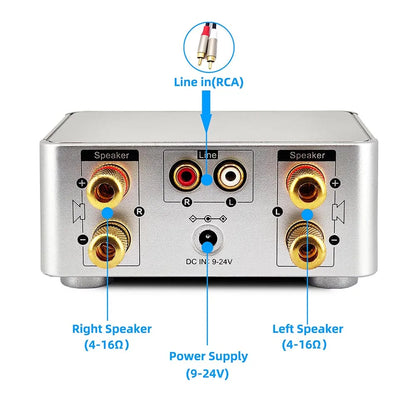 Ultimate Home & Car Audio: Bluetooth 5.0 Mini HiFi Amplifier with USB/AUX In