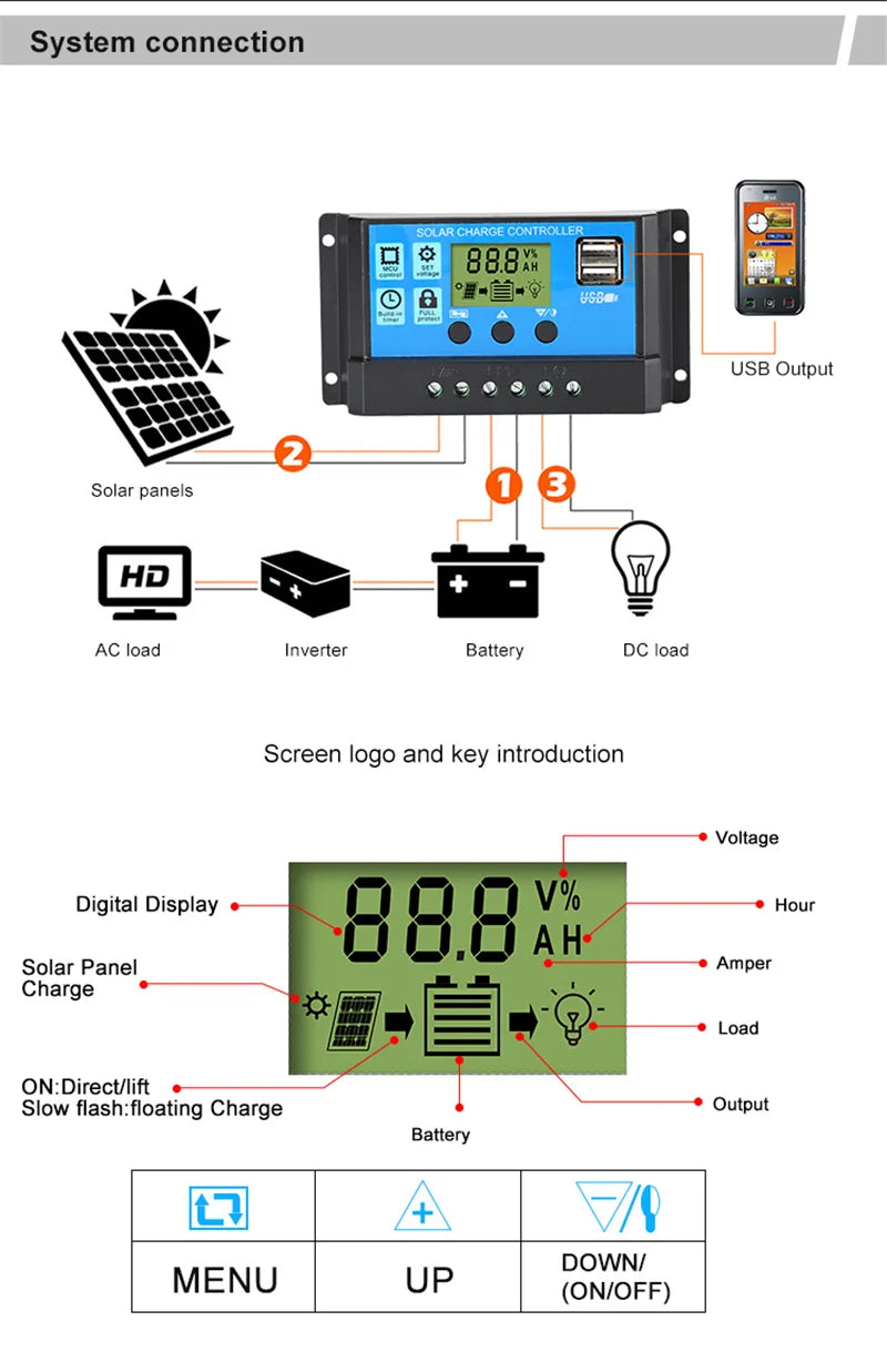 1000W Solar Panel 12V with 60A/100A Controller: Perfect for RVs, Cars, and Outdoor Charging