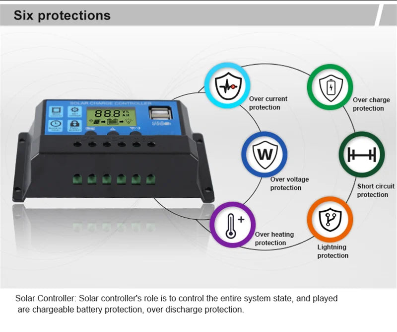 1000W Solar Panel 12V with 60A/100A Controller: Perfect for RVs, Cars, and Outdoor Charging