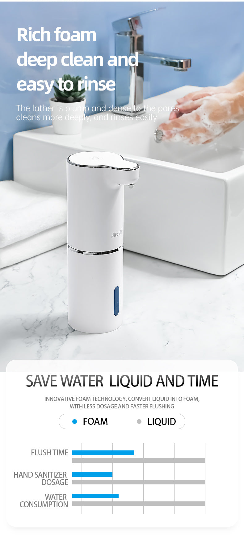 Efficient & Stylish: White Automatic Foam Soap Dispensers with USB Charging